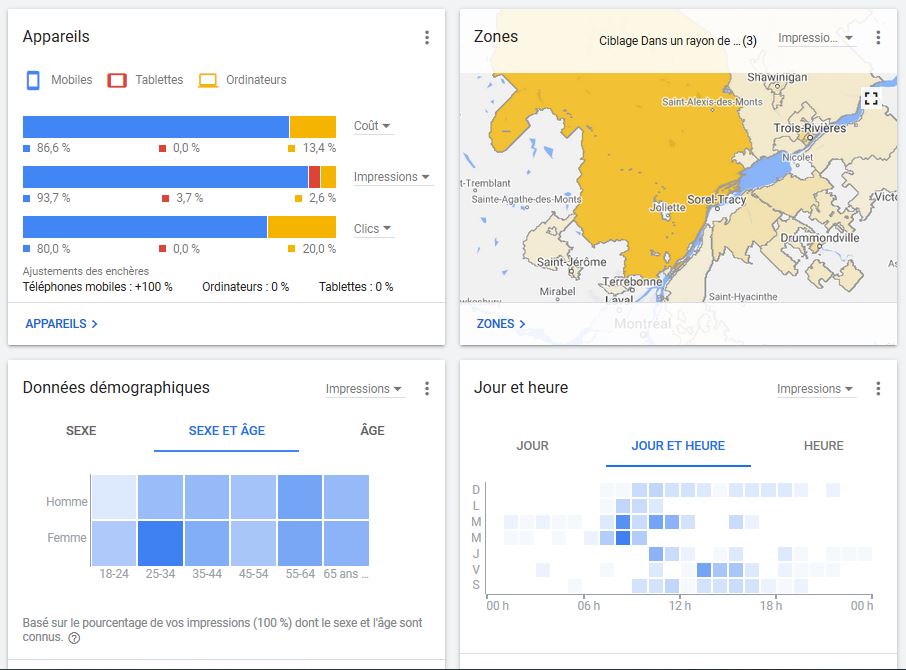 Marketing numérique à Trois-Rivières